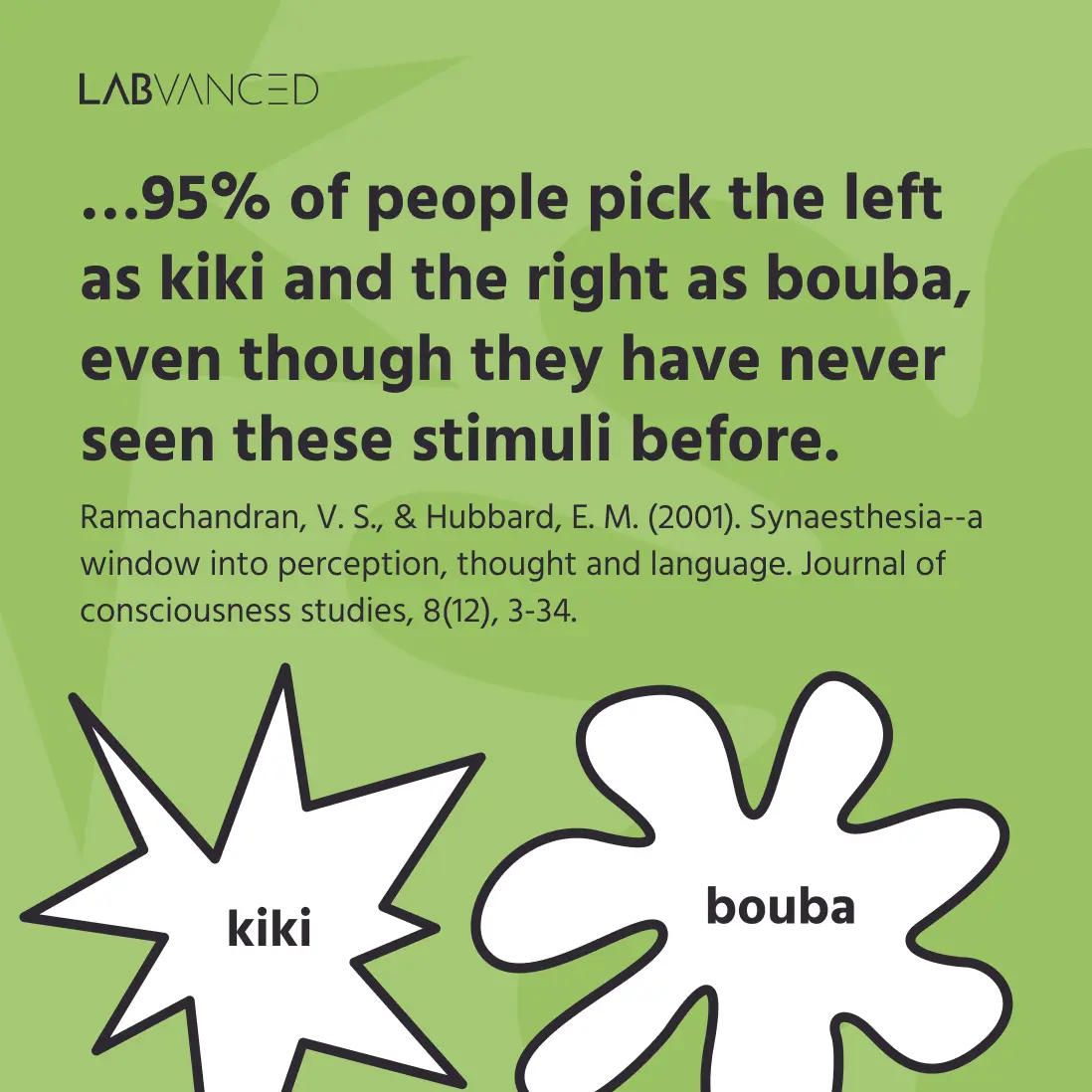 FAQ - visual representation