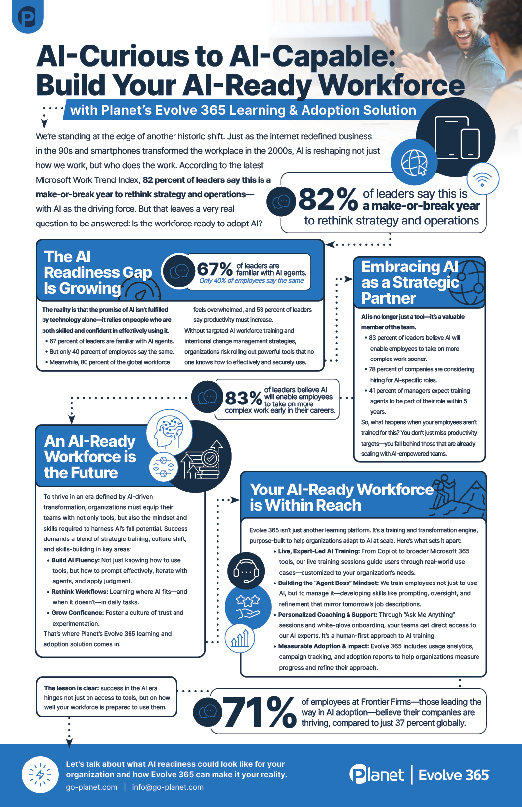 2. AI-Powered Productivity - visual representation