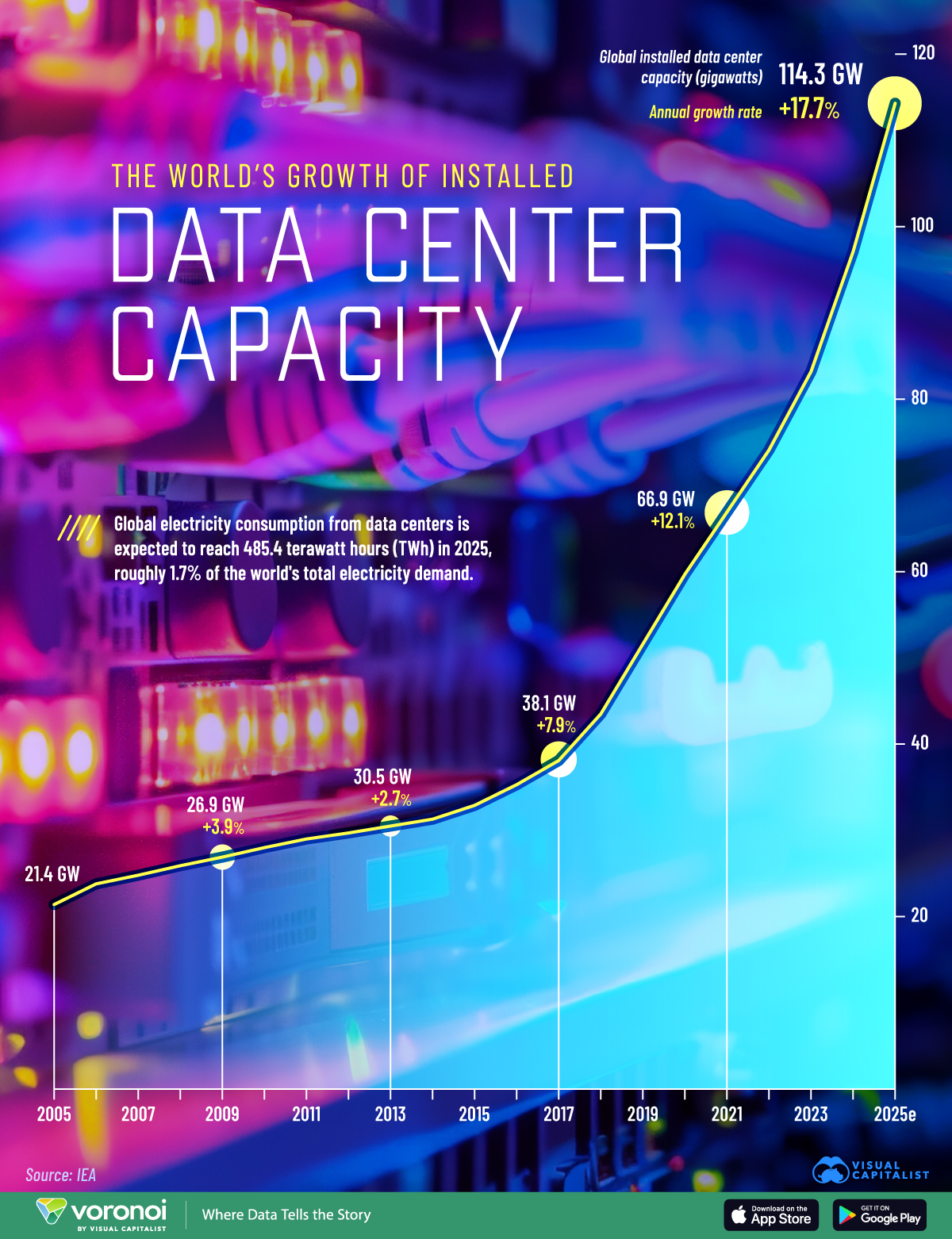 The Importance of Data Centers - visual representation