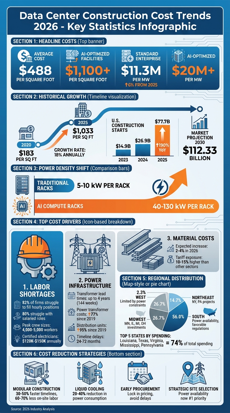 Future Trends in Data Center Construction - contextual illustration