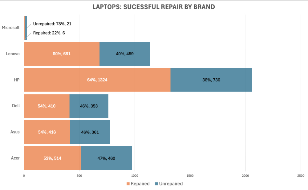 Economic Implications of Low Repairability - contextual illustration