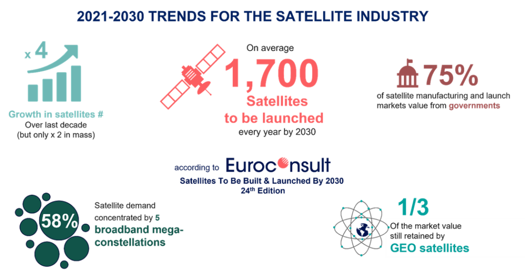 Future Trends in the Satellite Launch Industry - contextual illustration