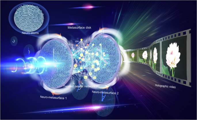 What is a Mosaic Metasurface? - contextual illustration
