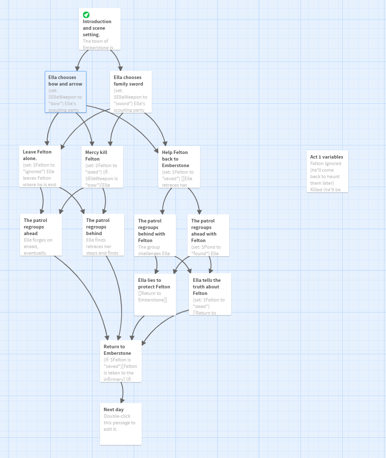 Conclusion - visual representation