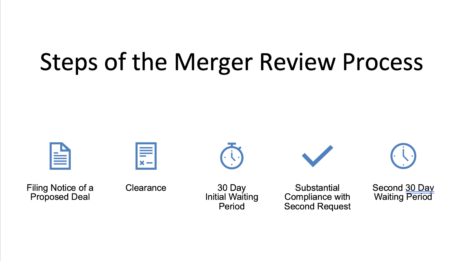 Antitrust Considerations: The Role of the DOJ - contextual illustration