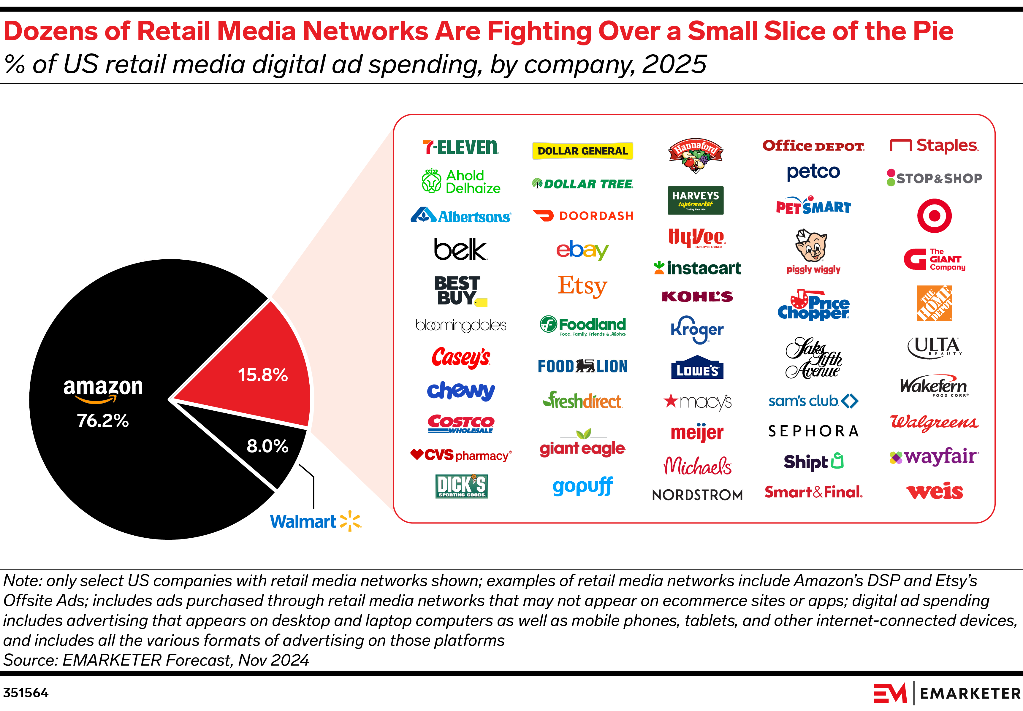 The Broader Media Landscape - contextual illustration