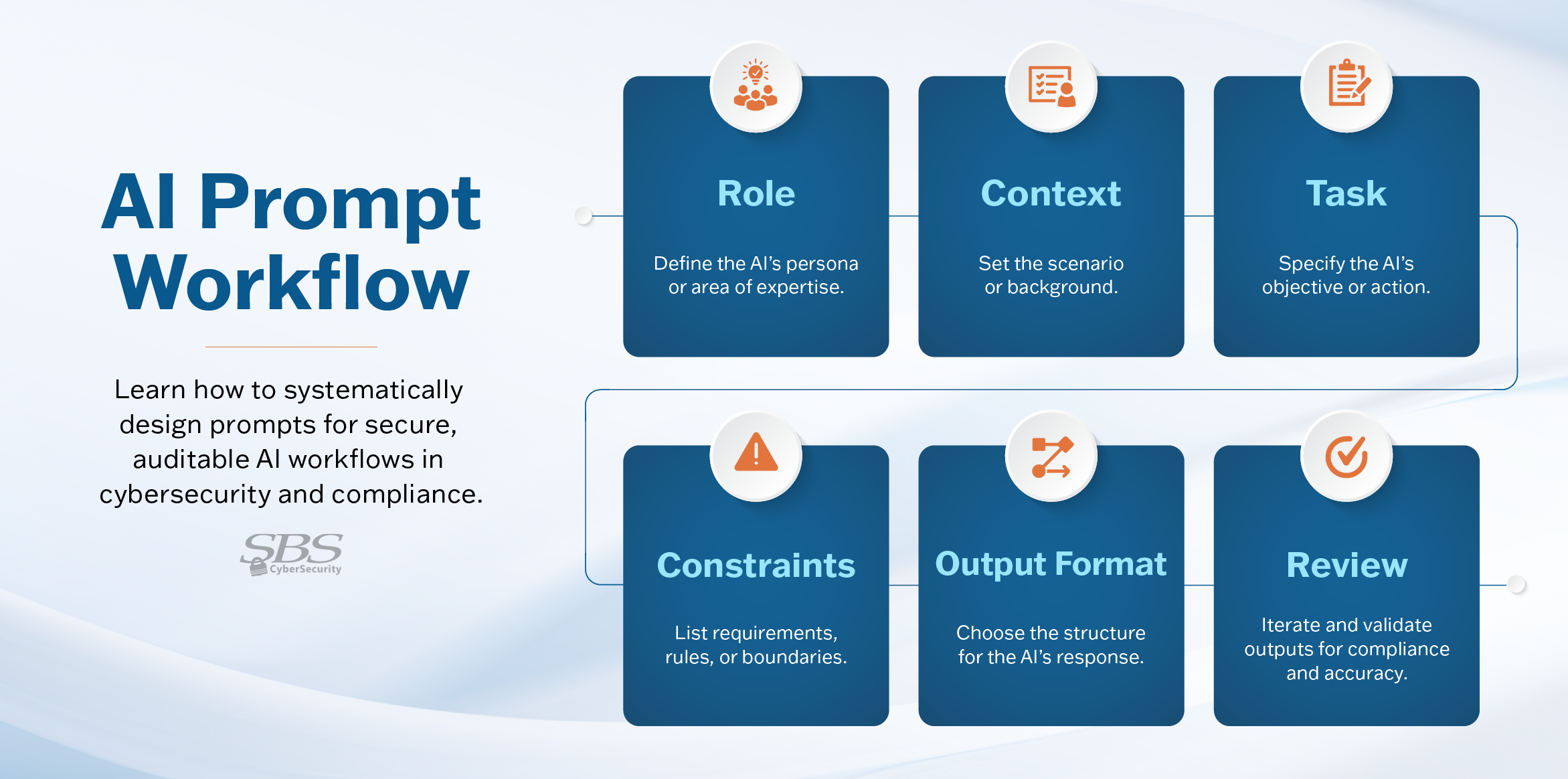 Practical Implications for Developers - visual representation