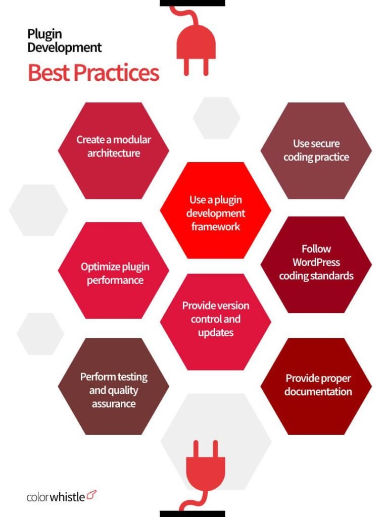 Common Pitfalls and How to Avoid Them - visual representation