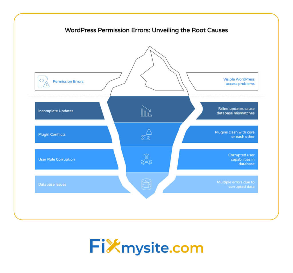 Future Trends and Recommendations - visual representation