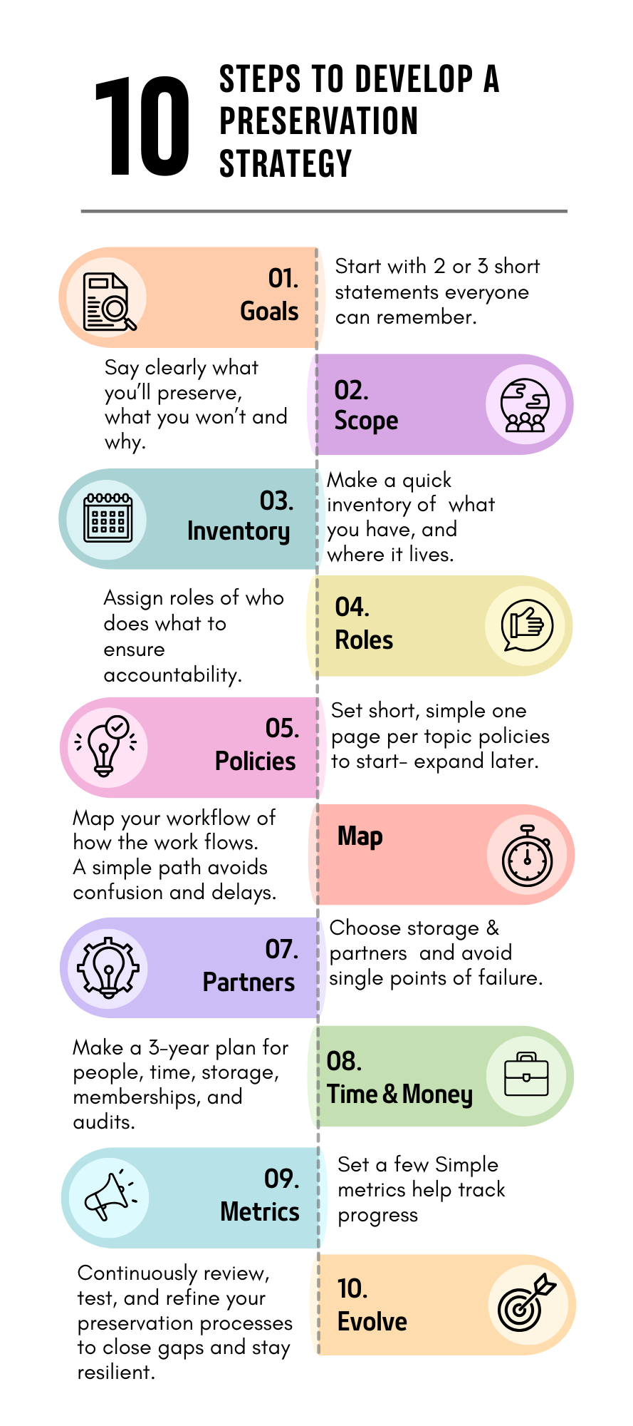 Digital Content Preservation Challenges - contextual illustration