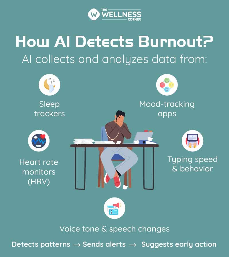 Understanding the Study - visual representation