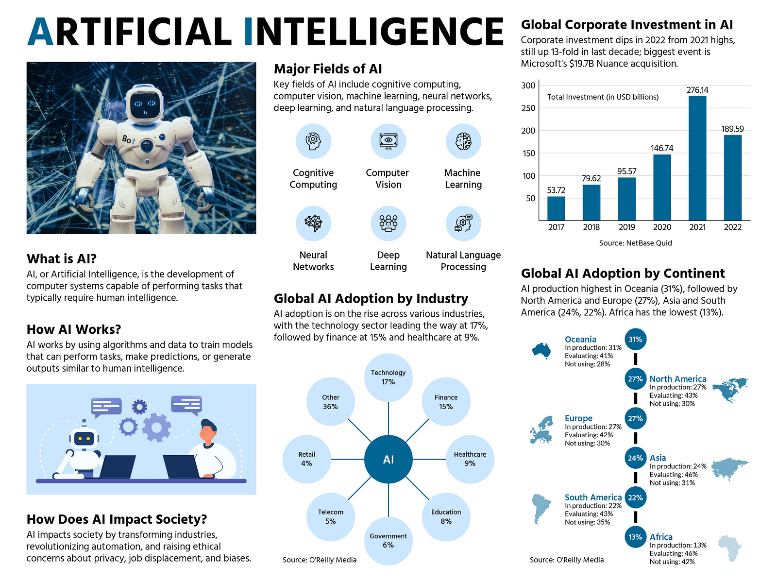 The Impact of AI-Induced Burnout - visual representation