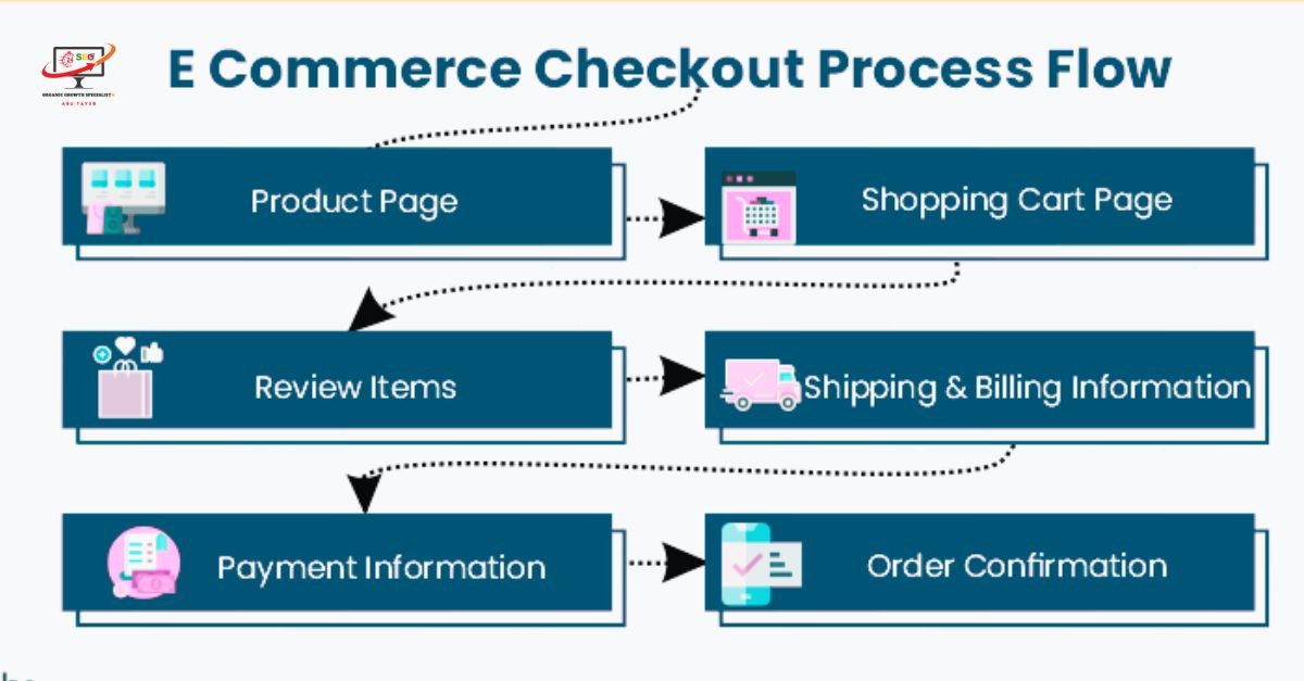Conversion Stage - contextual illustration