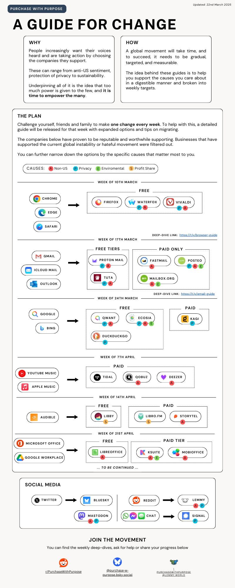 Part 8: Smart Home and Io T Privacy - visual representation