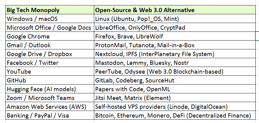 Part 16: Building Community Around Privacy - visual representation