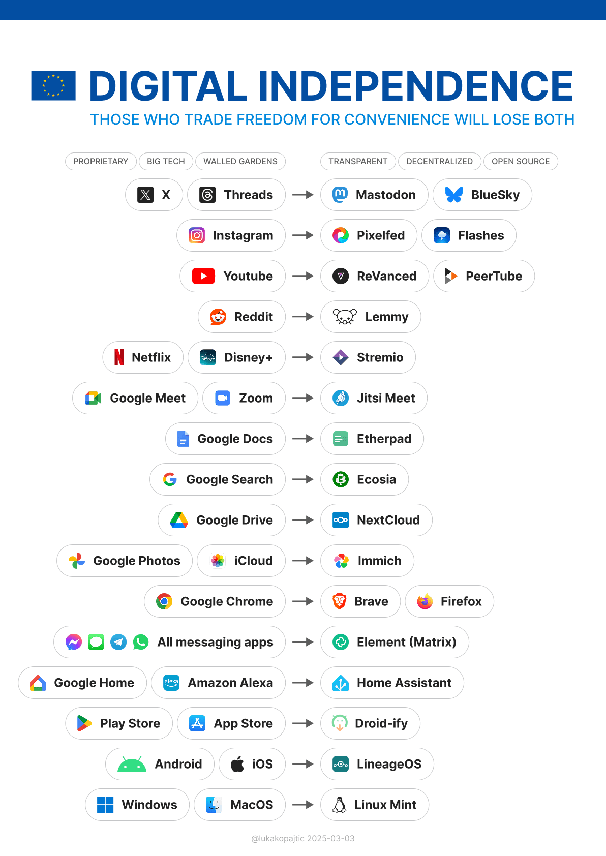 Part 4: Social Media and Communication Platforms - visual representation