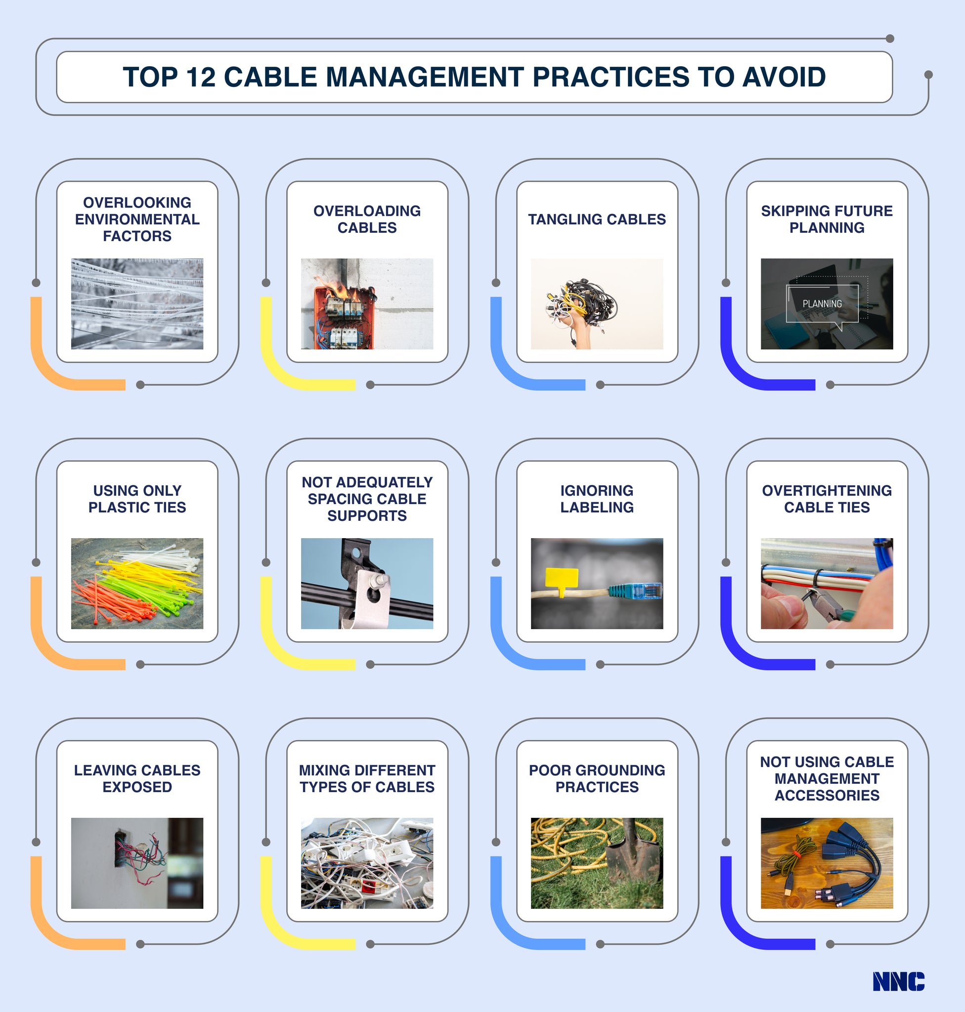 Labeling and Identification - visual representation