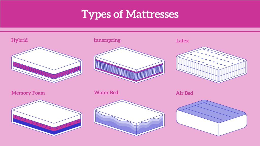 Smart Beds: The Connected Mattress Revolution - visual representation