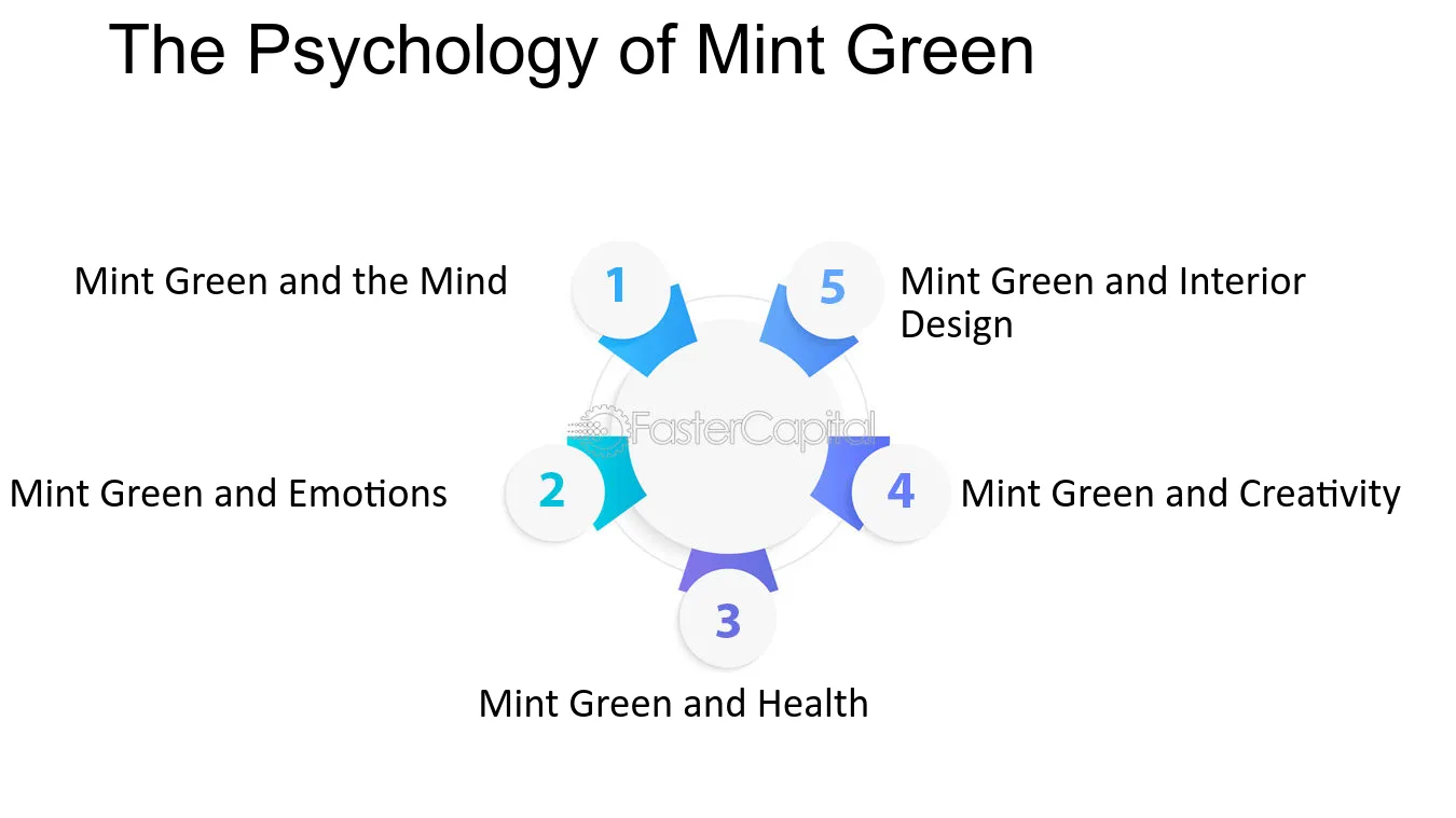 Why Mint Green Works for Home Offices - visual representation