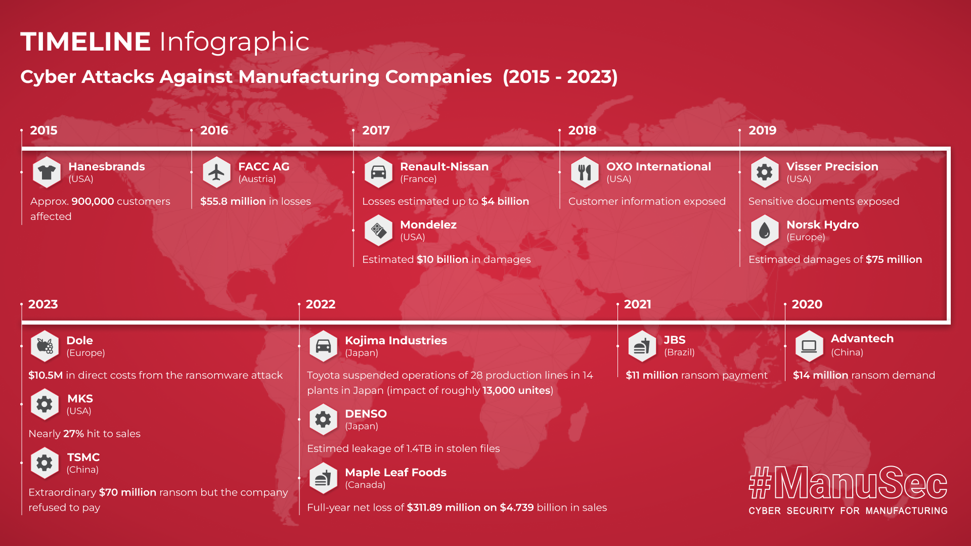 Lessons Learned: Strengthening Cybersecurity - visual representation