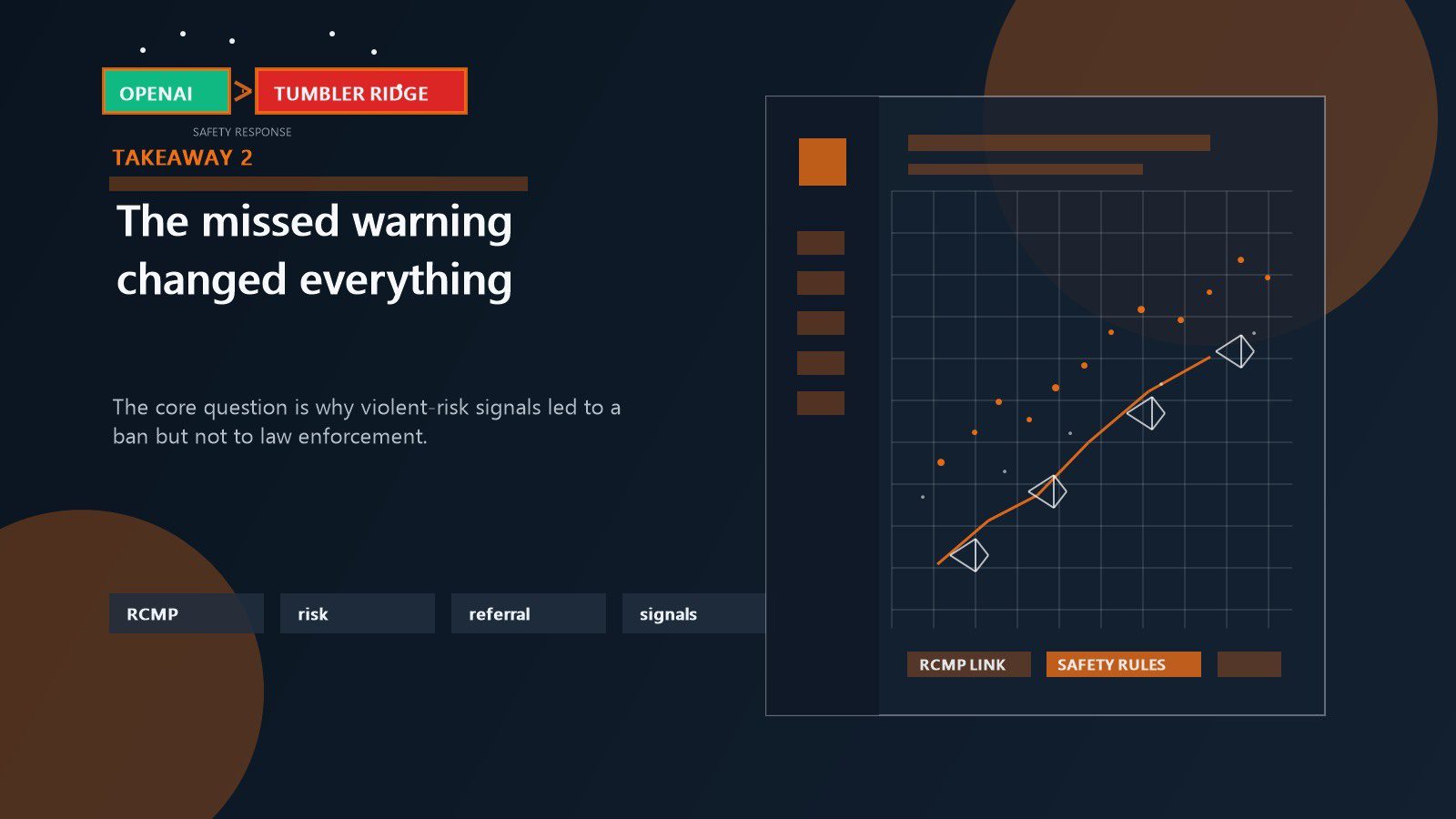 FAQ - visual representation