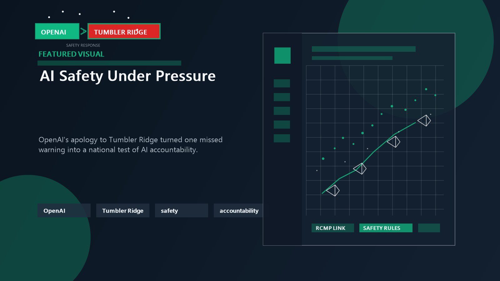 TL; DR - visual representation