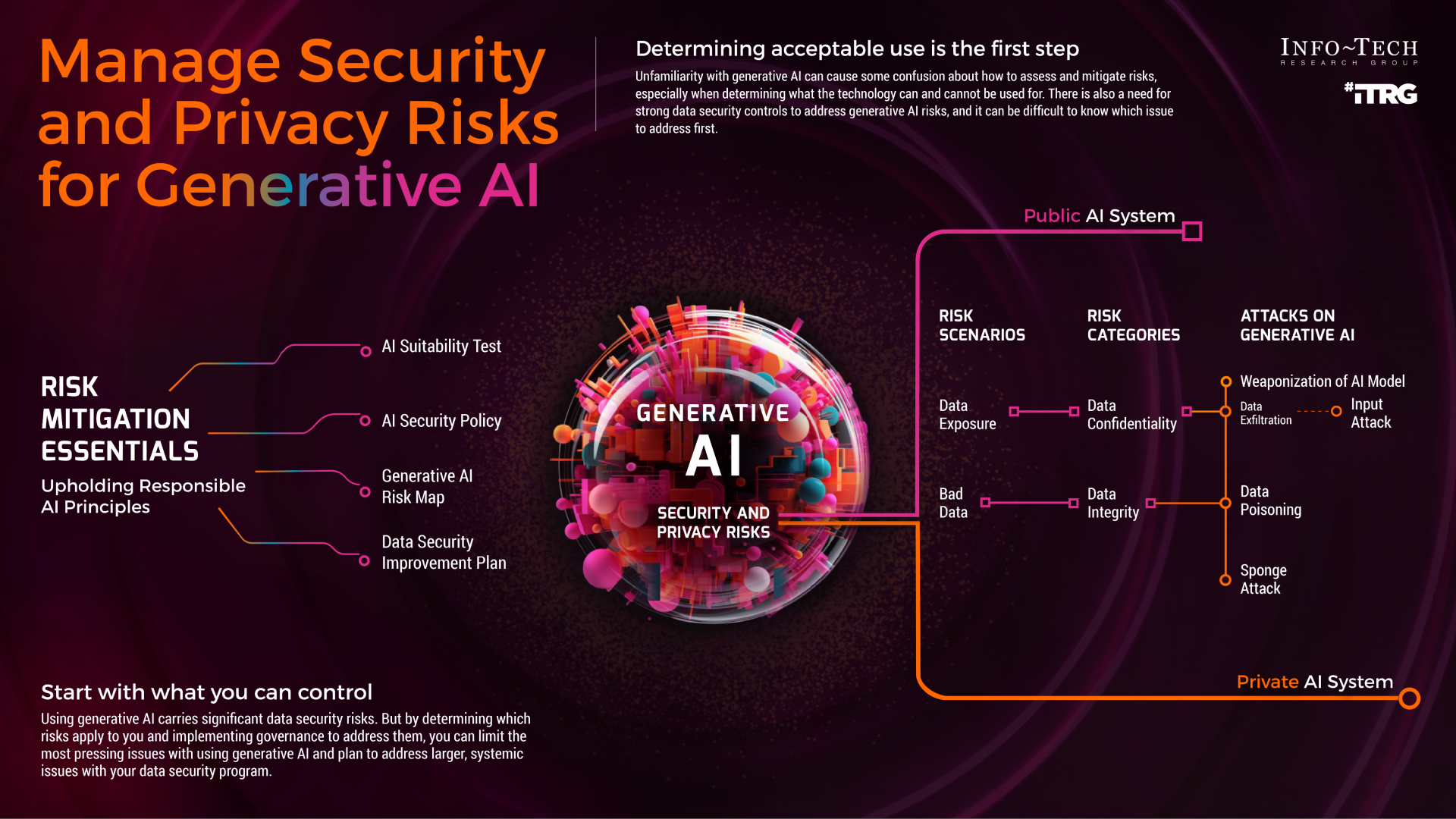 Technical Challenges and Solutions - visual representation