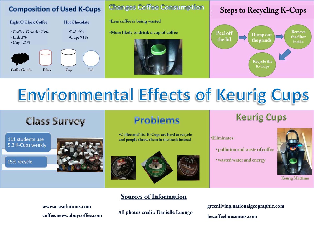 The Birth of Keurig: Solving a Common Problem - visual representation