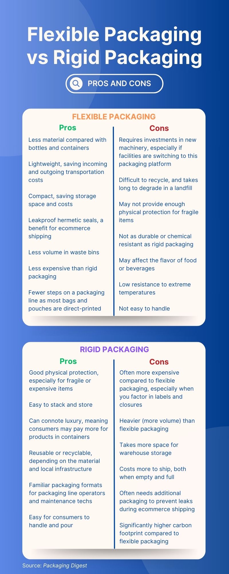 Why Plastic Packaging Persists - contextual illustration