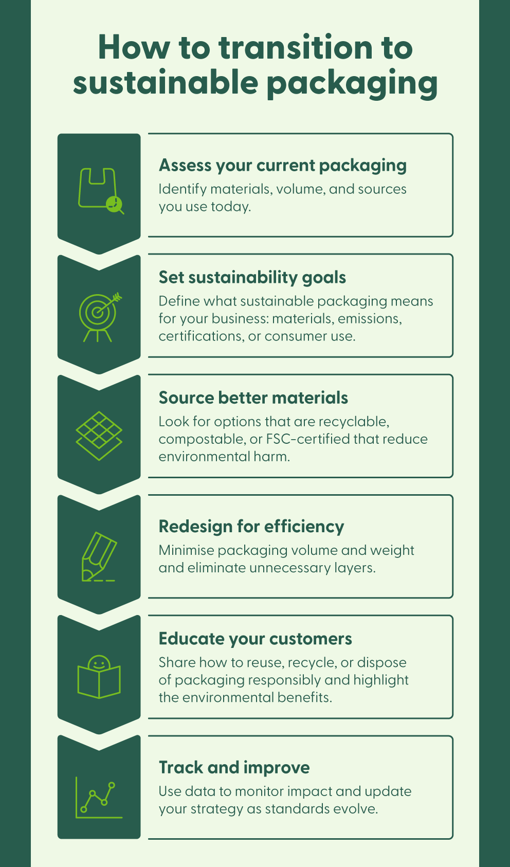 Best Practices for Transitioning to Sustainable Packaging - contextual illustration