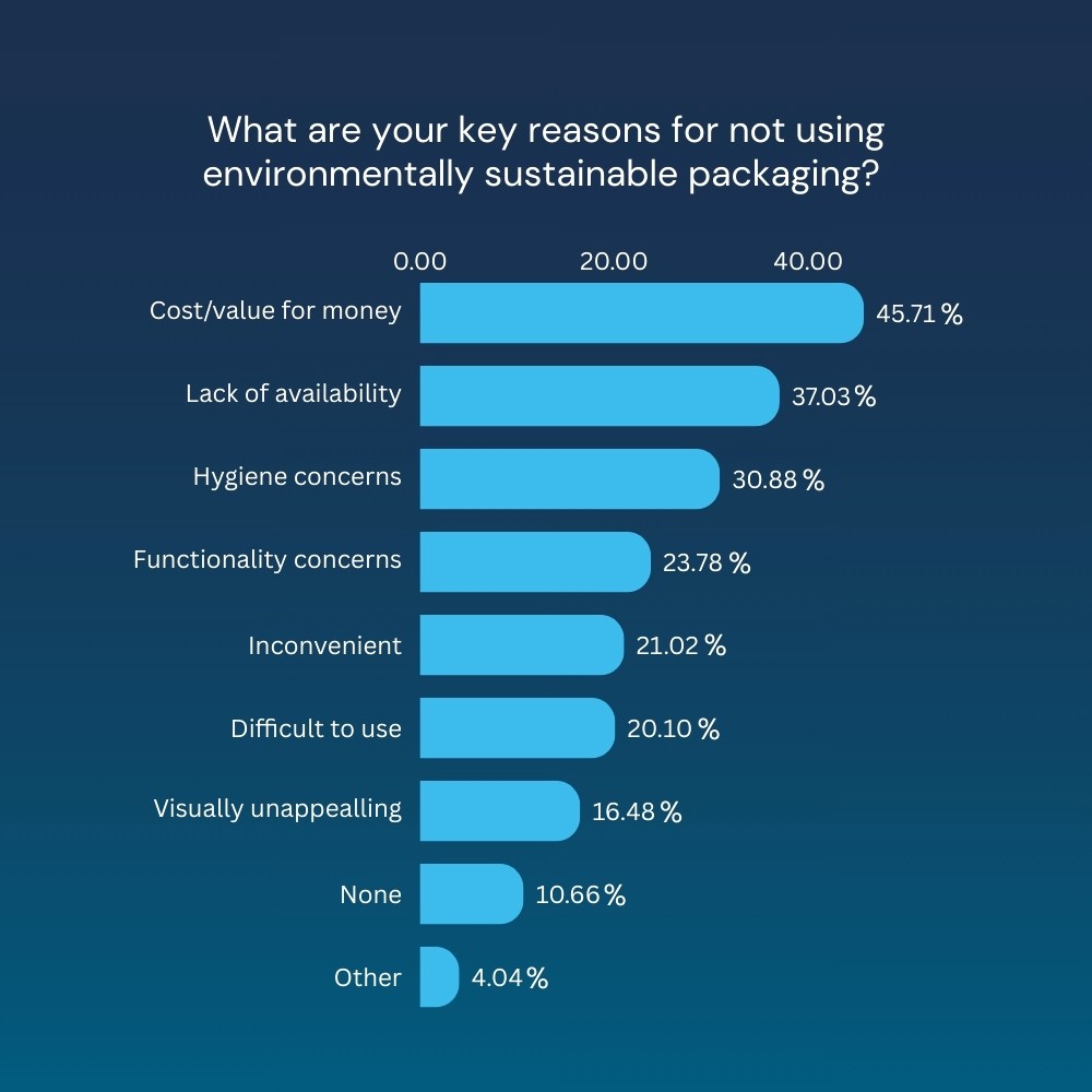 Future Trends in Sustainable Packaging - contextual illustration