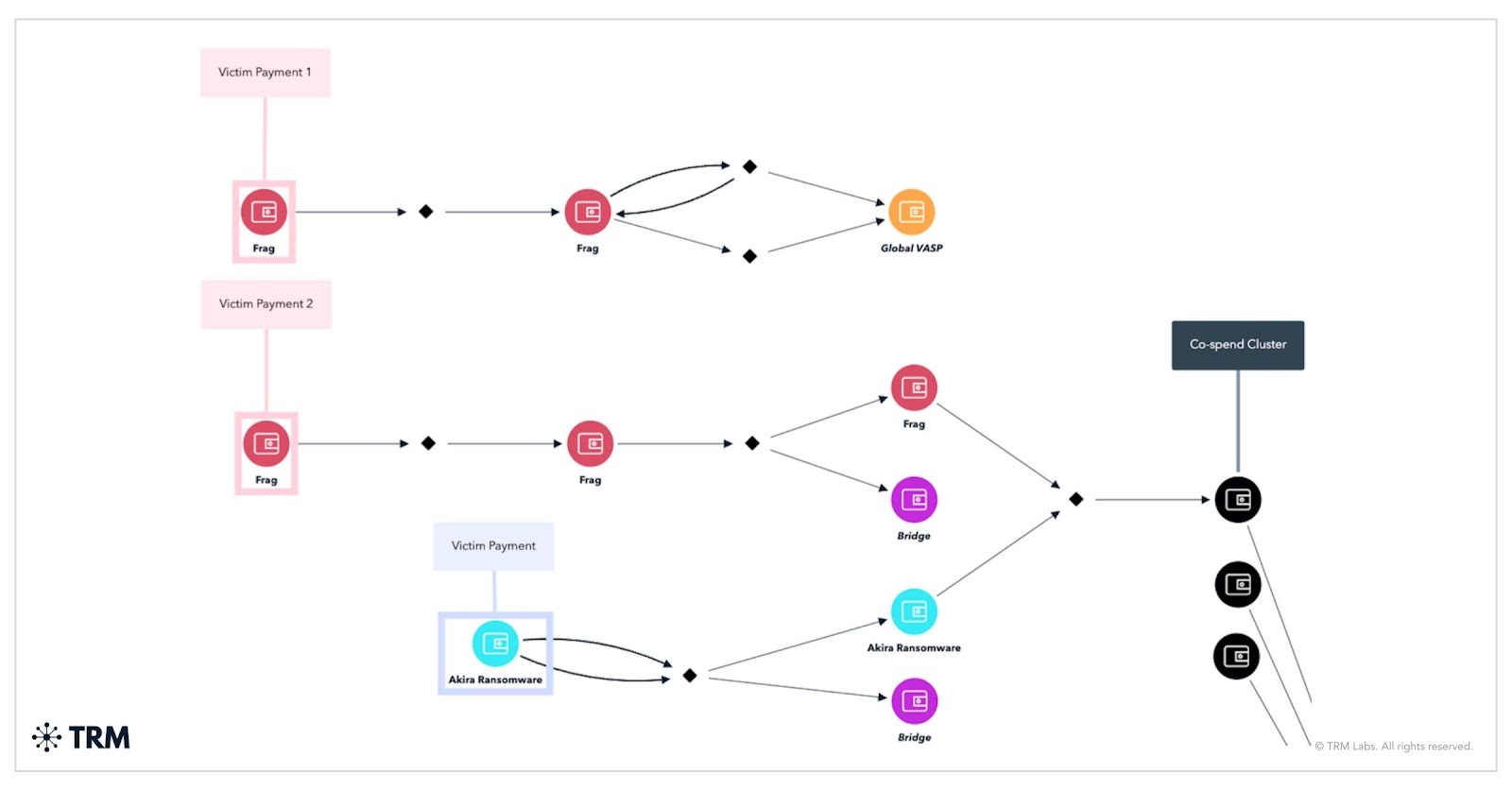 FAQ - visual representation