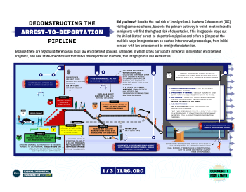 Operational Challenges - visual representation