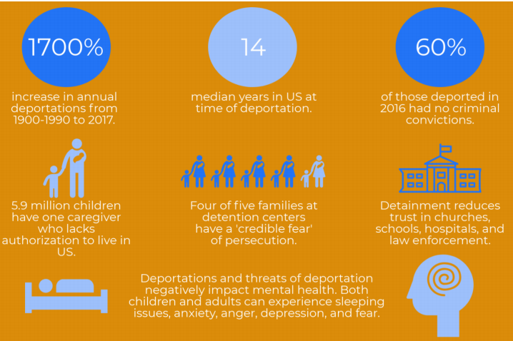 Policy Recommendations - visual representation