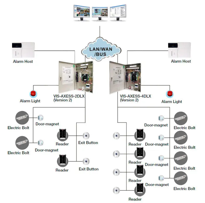 Best Practices for Data Security - visual representation