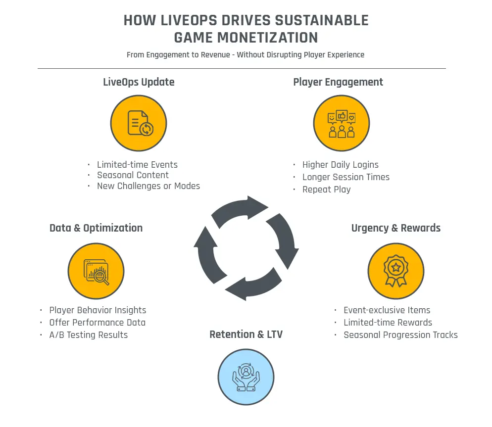 What Are Live-Service Games? - visual representation