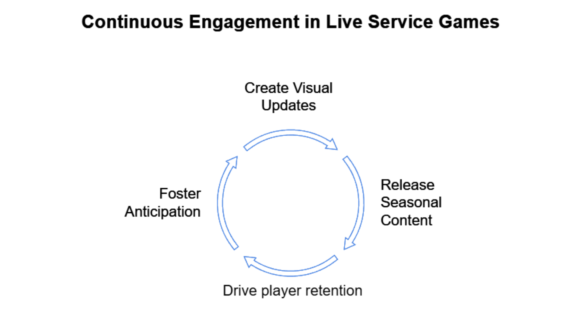 Common Pitfalls and Solutions - visual representation