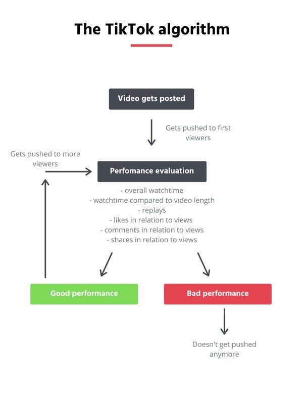 Regulatory Challenges and Governmental Responses - visual representation