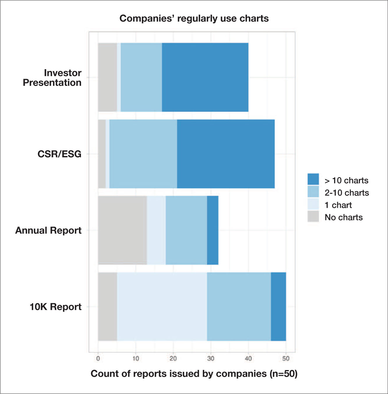 Conclusion - visual representation