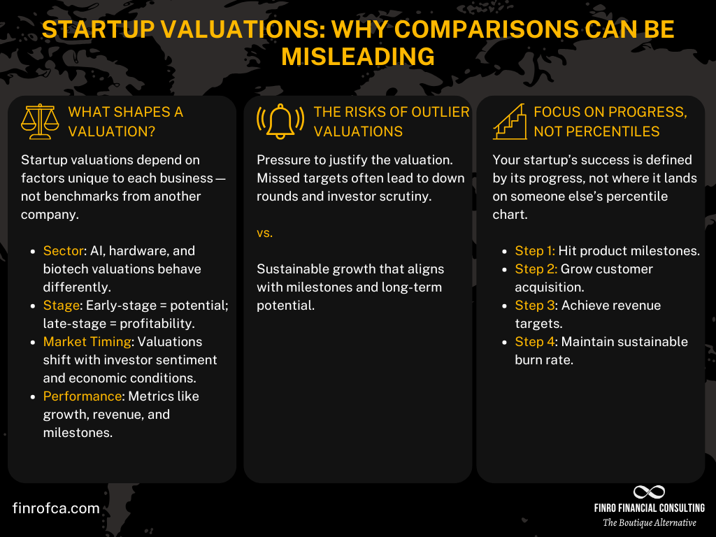The Role of Technology in Financial Reporting - visual representation