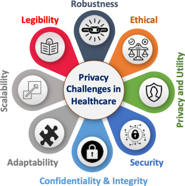 Understanding Palantir's Federated Data Platform - visual representation