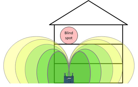 TL; DR - visual representation