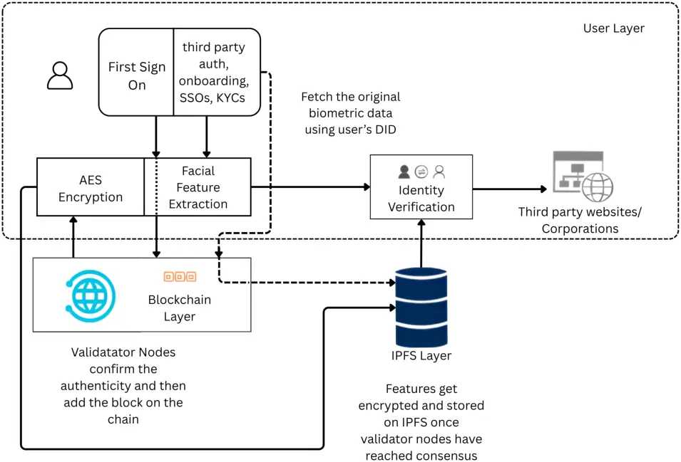 Economic Impact on Businesses - visual representation