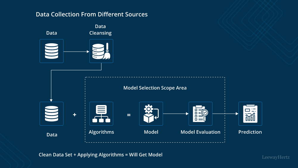 Best Practices for Choosing the Right AI Model - contextual illustration