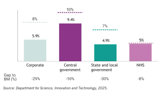 Recommendations for Policy Makers - visual representation