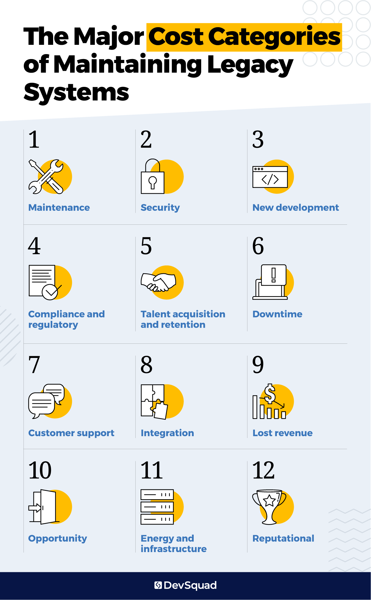 Understanding the Legacy Challenge - visual representation