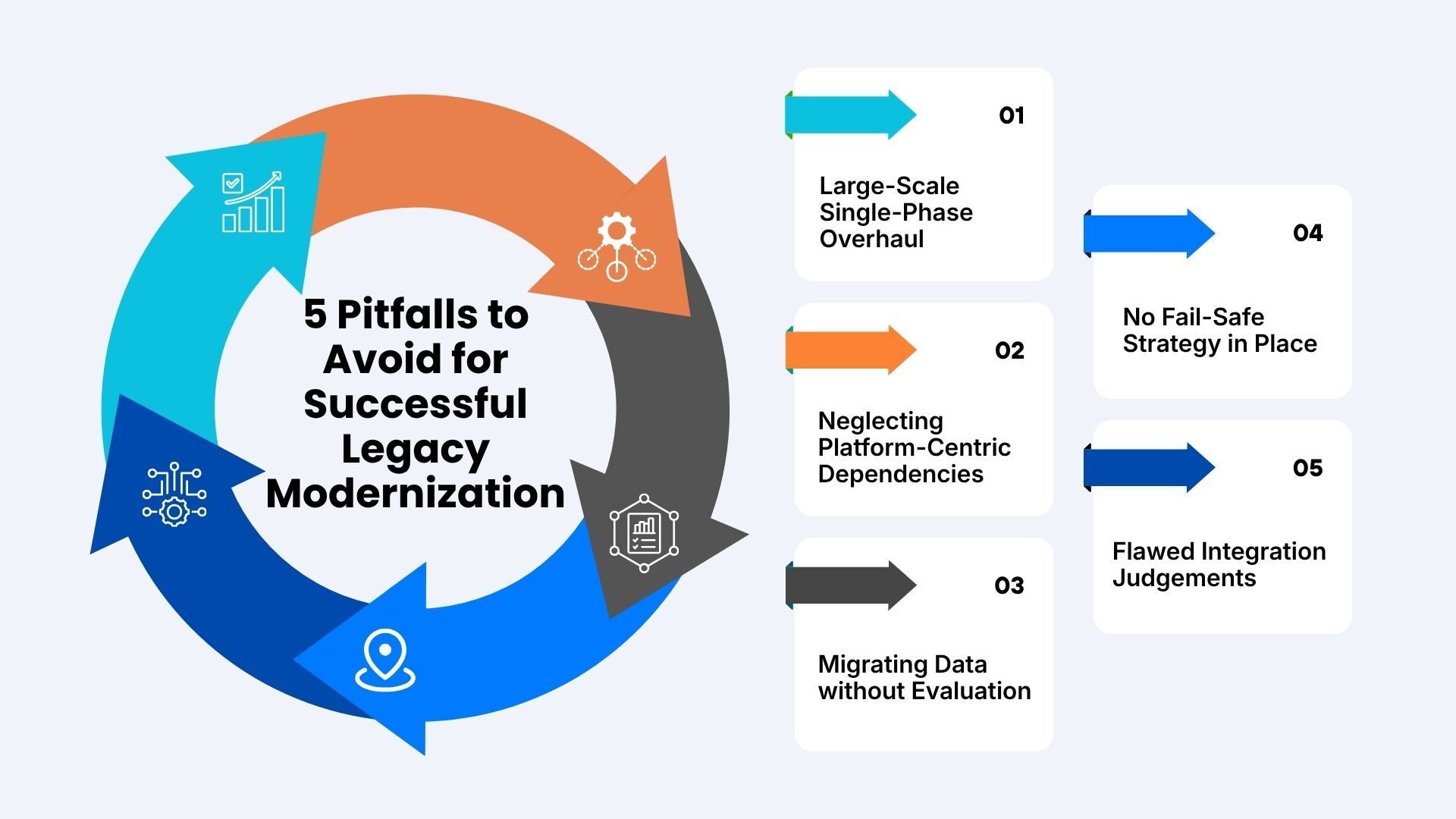 The Potential of Modernization - visual representation