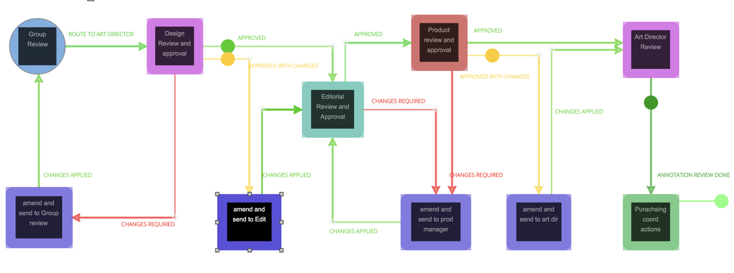 Understanding the Creative Process - contextual illustration