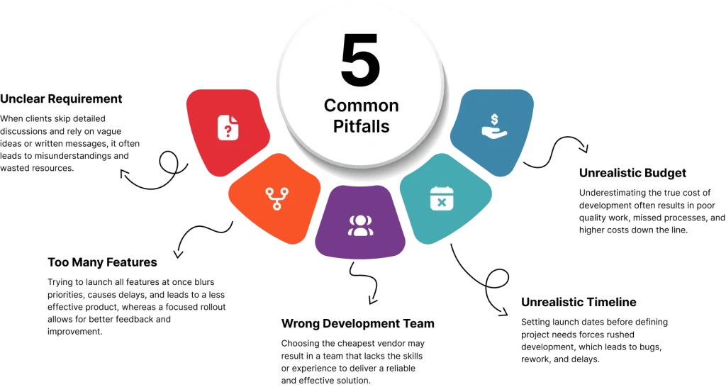 Common Pitfalls and Solutions - contextual illustration