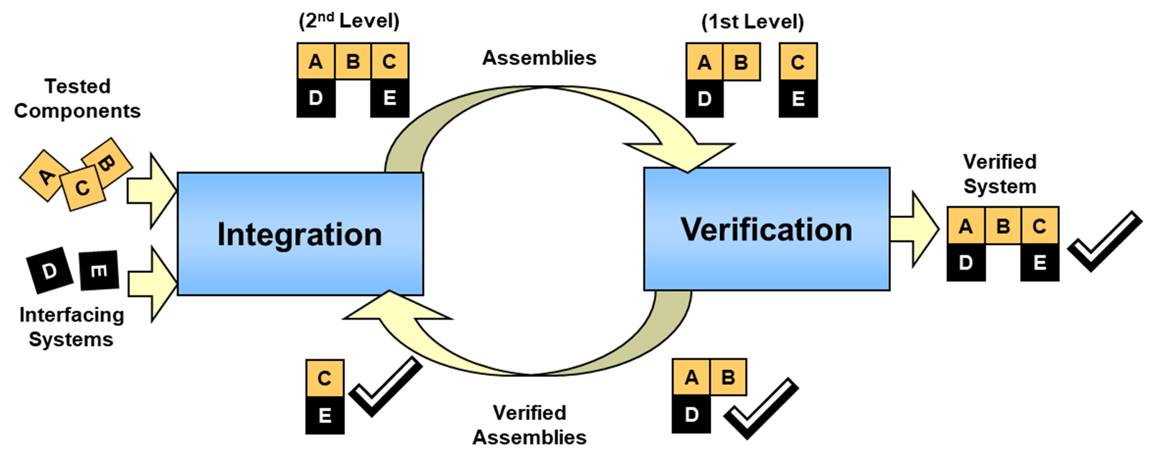 Implementing Verification Tools - contextual illustration